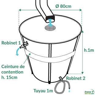réservoir récupérateur d'eau de pluie